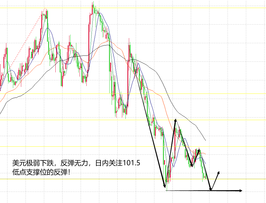 山海：黄金强势卷土重来，尾盘多空均有机会！