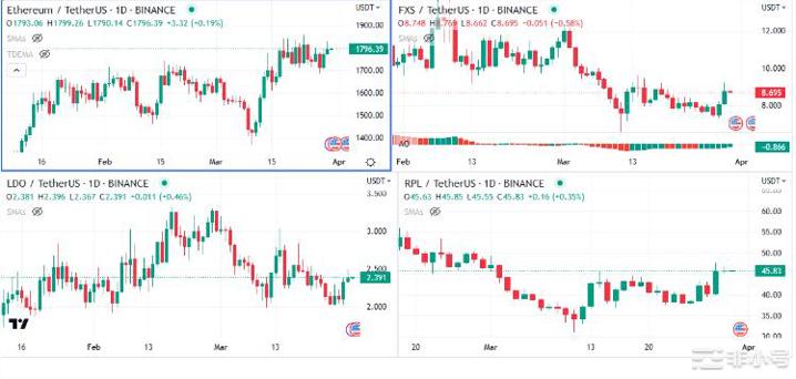 以太坊上海升级在即;对ETH和LSD代币的期望