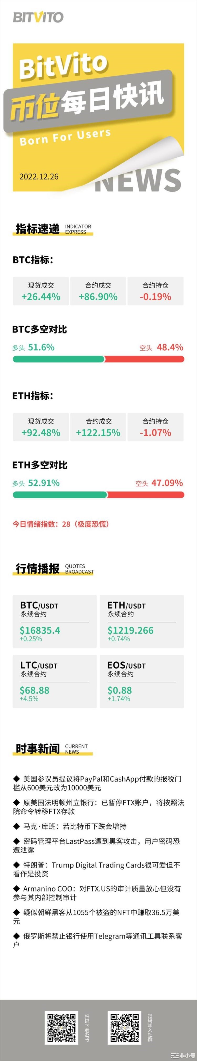 BitVito币位：GaryWang是更危险的证人