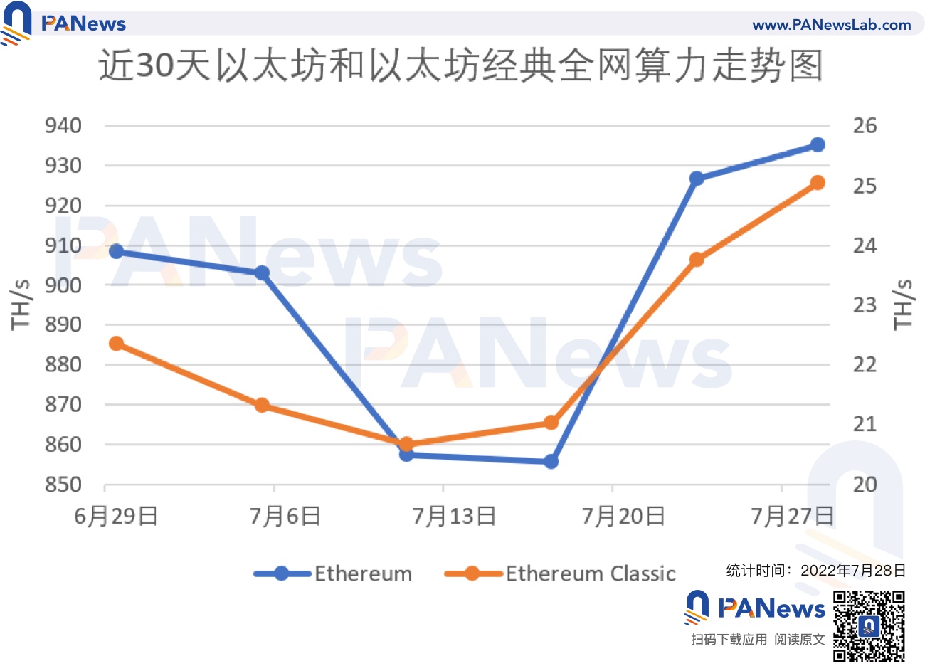合并临近浅析以太坊分叉的可行性
