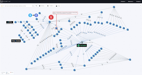5次跨链桥漏洞攻击总损失已超13亿美元谁来为这天价损失买单？