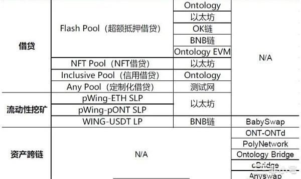 WING两天涨了十倍上涨的动力是什么?涨完就开始收割?