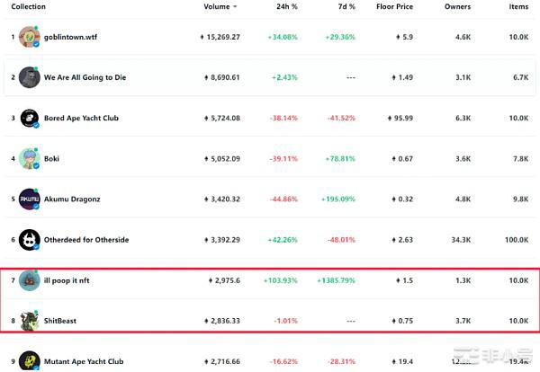 后PFP时代如何选择NFT项目?