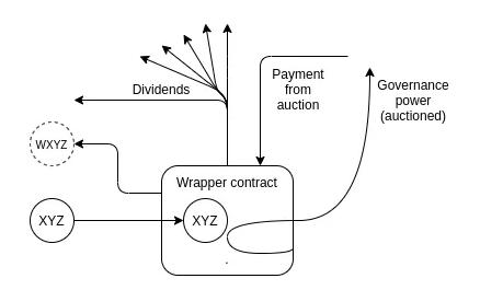 对话Vitalik：PoW终将转向PoS代币驱动治理是落后模式