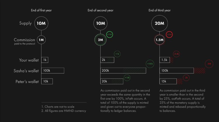 Homanode：引入生物验证为L1打开想象空间