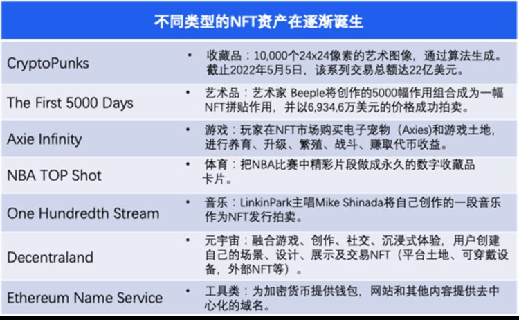 NFT2.0:探索NFT未来发展之路