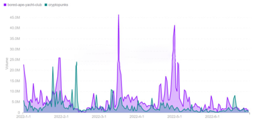 NFT2.0:探索NFT未来发展之路