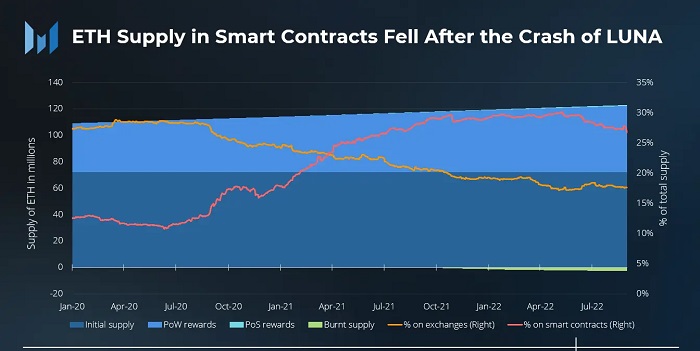 合并成功后以太坊交易者需要读懂这些数据