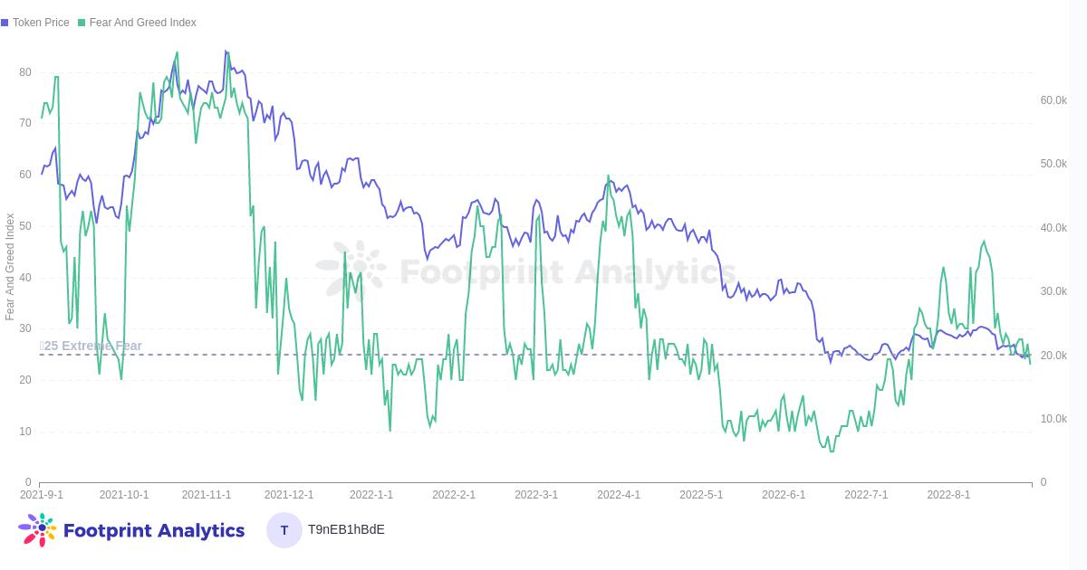 2022年8月GameFi报告