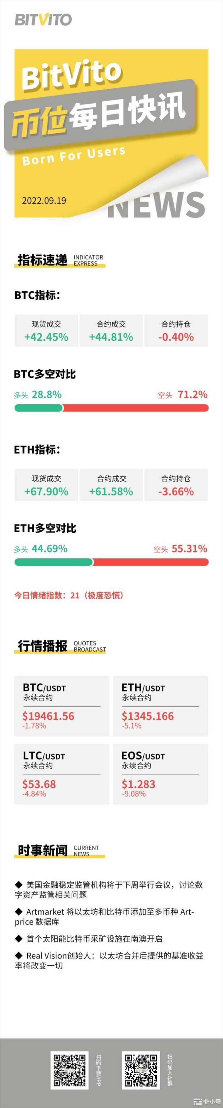 BitVito币位:GameFi融资金额环比下降36%