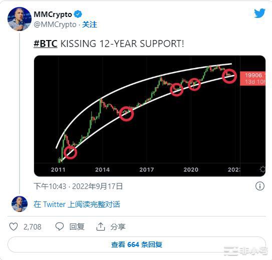 比特币比特币[BTC]可能处于尾声但这是否也值得谨慎
