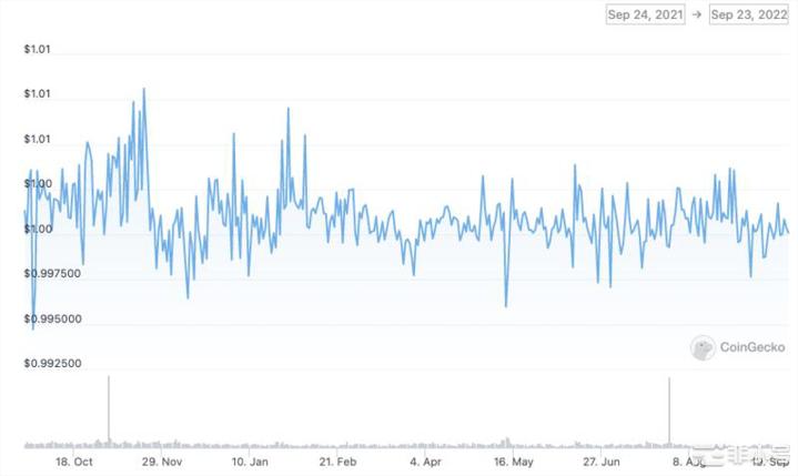 法币支持的稳定币：USDTvsUSDC