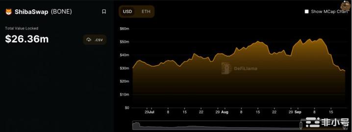 ShibaInu:看SHIB的DeFiNFT前端做空会是