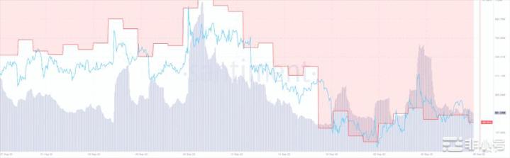 ShibaInu:看SHIB的DeFiNFT前端做空会是