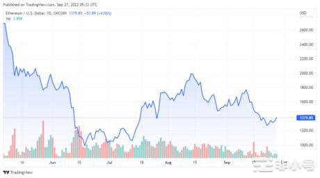 ArthurHayes质疑PoS以太坊的去中心化