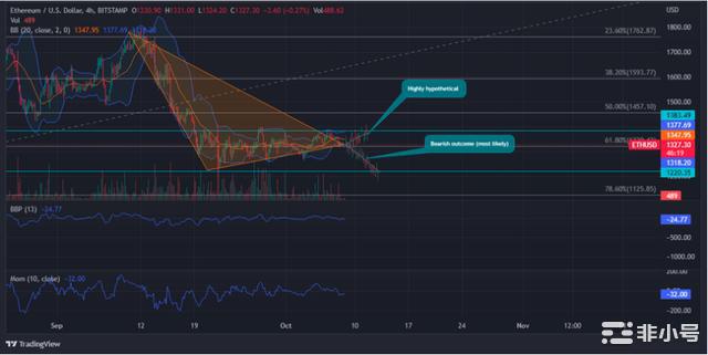 以太坊价格正在考虑可能的下行趋势–以太坊未来会更令人担忧吗？以太坊合并后的景象让许多人感到意外