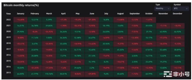 比特币继续坚持到19,000美元??