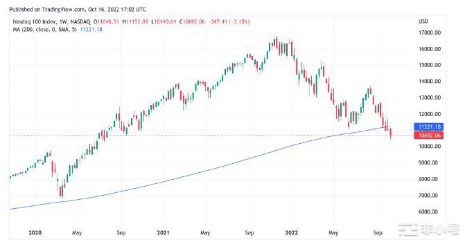 比特币继续坚持到19,000美元??