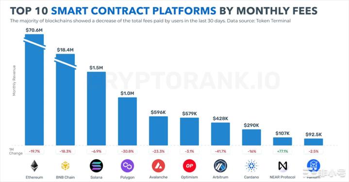 卡尔达诺赚了多少钱?它与以太坊和Solana有什么区别?
