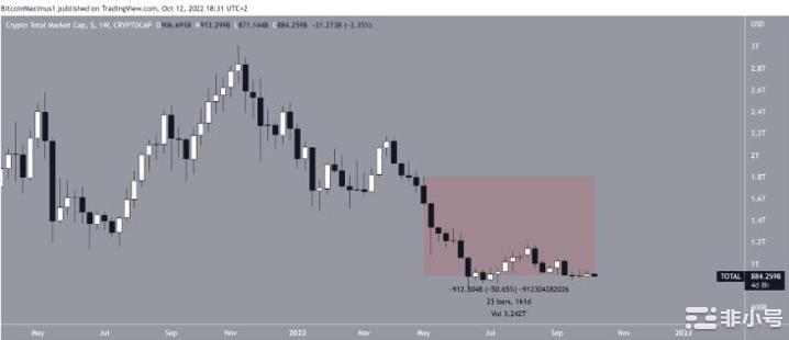 这个五个加密货币将在万圣节前表演！