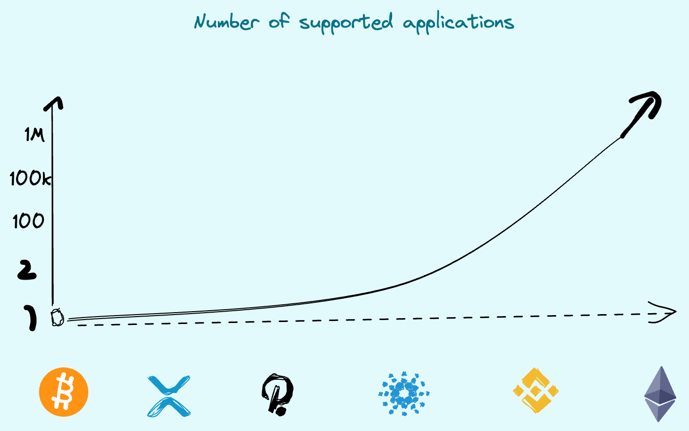 应用时代来临Cosmos2.0会是超级Dapp的新主场吗?
