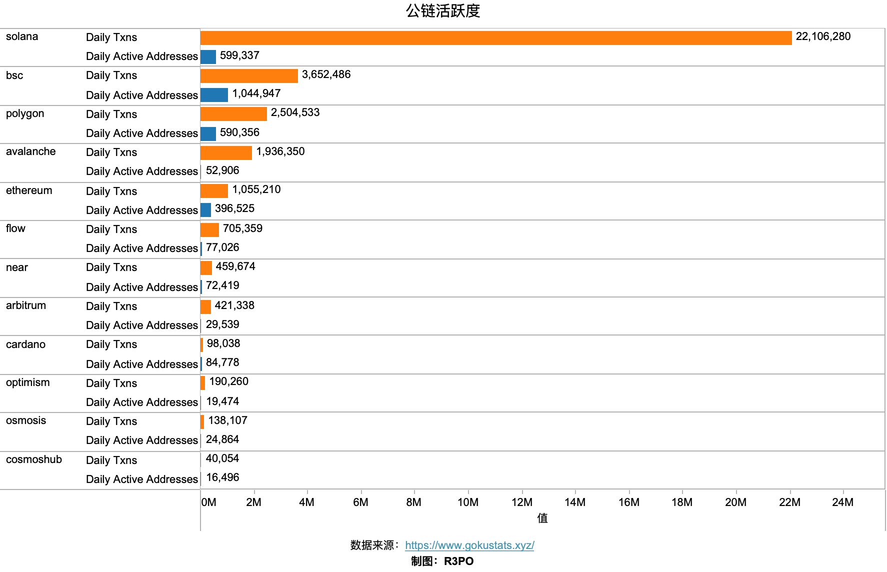 应用时代来临Cosmos2.0会是超级Dapp的新主场吗?