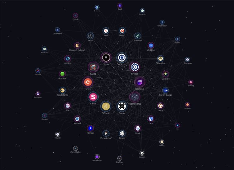 应用时代来临Cosmos2.0会是超级Dapp的新主场吗?