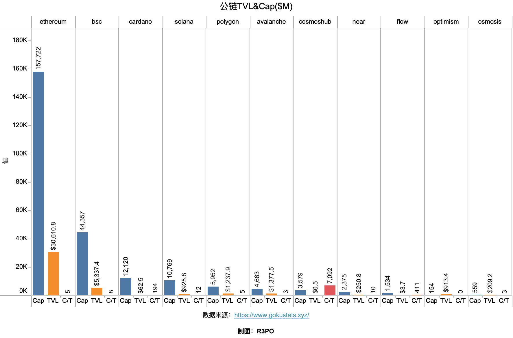 应用时代来临Cosmos2.0会是超级Dapp的新主场吗?