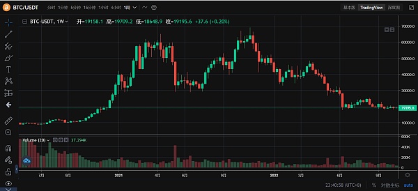JZLCapital数字周报第43期