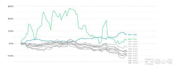 Terra和3AC崩塌后加密行业的恢复情况如何?