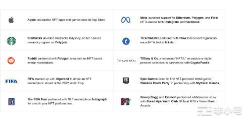 Terra和3AC崩塌后加密行业的恢复情况如何?