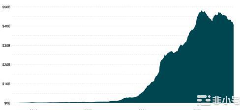 Terra和3AC崩塌后加密行业的恢复情况如何?