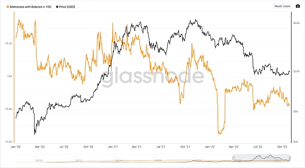 JZLCapital数字周报第44期：以太坊首次通缩市场强势反弹