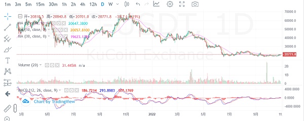 JZLCapital数字周报第44期：以太坊首次通缩市场强势反弹