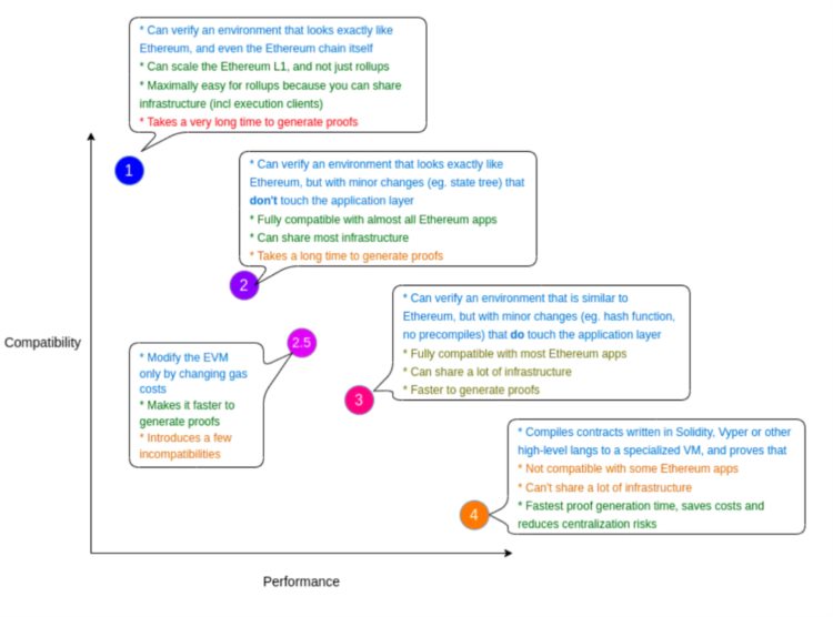 解析PolygonzkEVM的安全性稳定性及市场竞争力