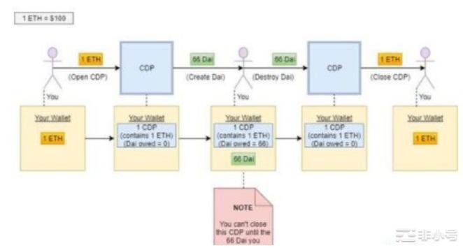 什么是稳定币？稳定币有多少种？