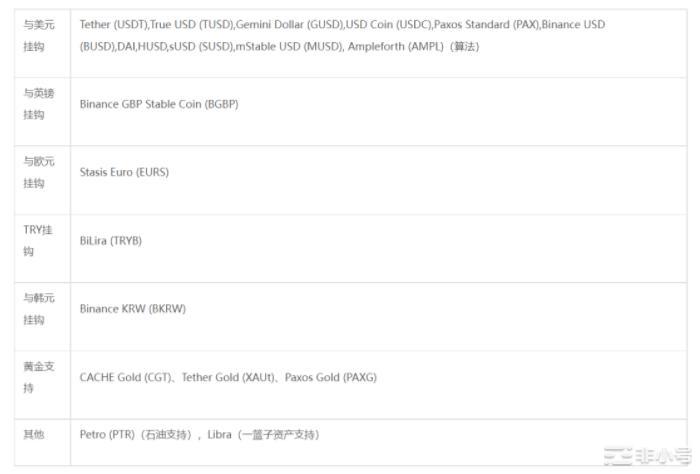 什么是稳定币？稳定币有多少种？