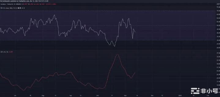 卡尔达诺(ADA)价格可能保持在支撑位之上不确定性依然存在