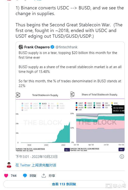 FTX在开发自己的稳定币；huo币宣告下架HUSD