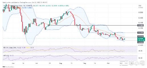 价格预测：HTETCETHWCELO和STX