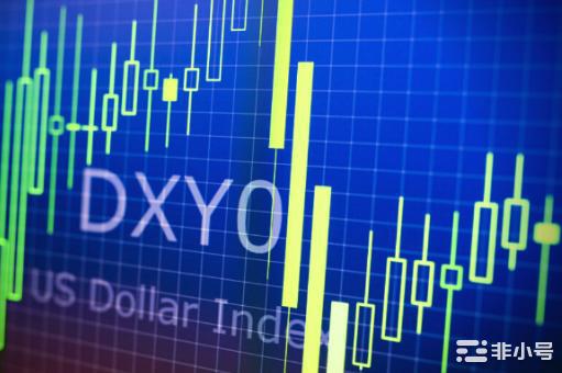 随着美国通胀下降美元指数(DXY)抛物线上升趋势被打破