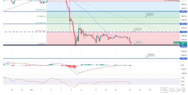 市场波动这个山寨币还能涨？