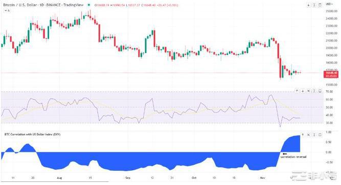 加密货币市场分析:过山车周以比特币波动率下降结束