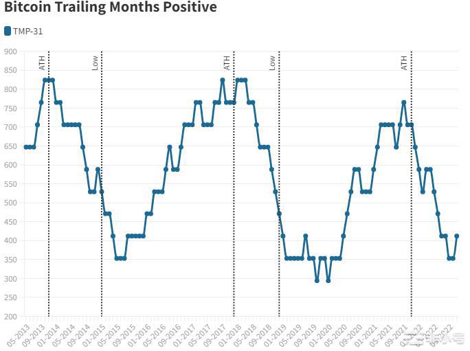 BTC触底了吗?这是五大指标所展示的!