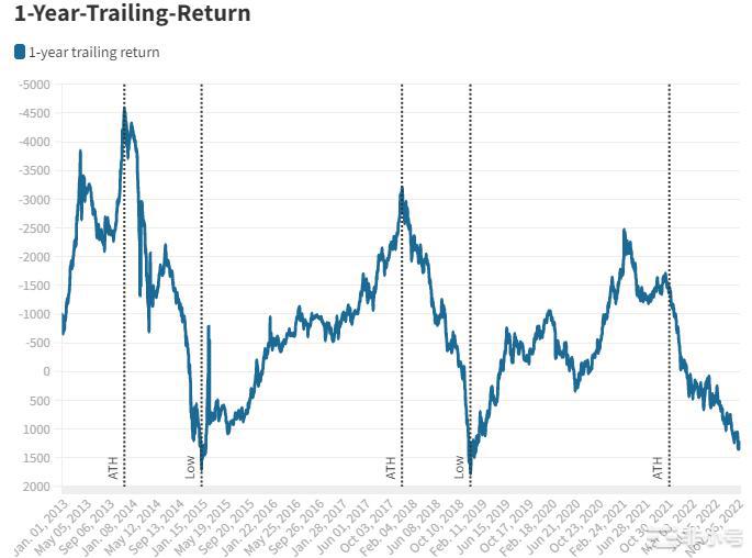 BTC触底了吗?这是五大指标所展示的!