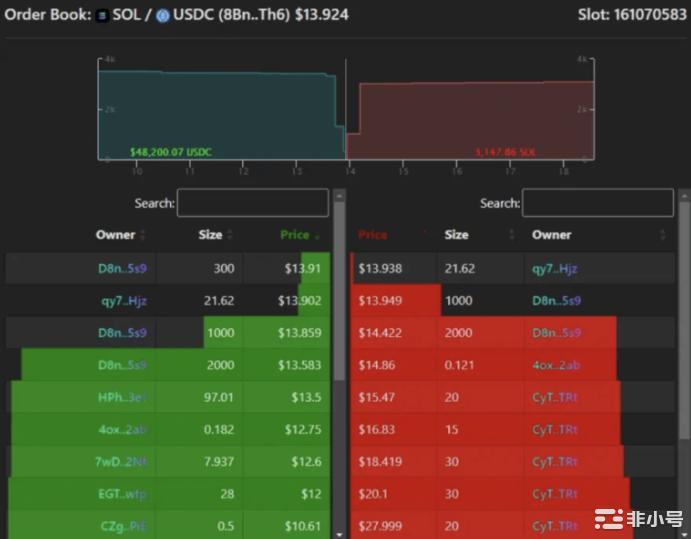 FTX崩盘对Solana的影响有多大?Solana的未来展望