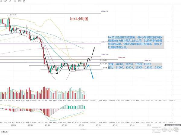 索牛说币:2022.08.24