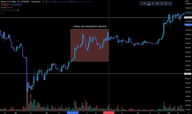 灰度(GBTC)效应:机构泡沫与崩溃的始作俑者
