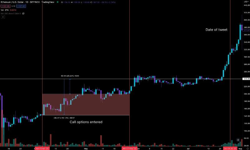 灰度(GBTC)效应:机构泡沫与崩溃的始作俑者
