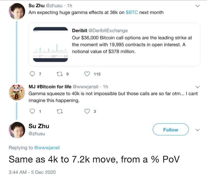 灰度(GBTC)效应:机构泡沫与崩溃的始作俑者